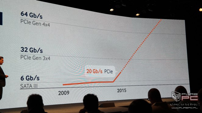 Samsung SSD Global Summit 2015 - Nadajemy na żywo z Korei 08:42:35