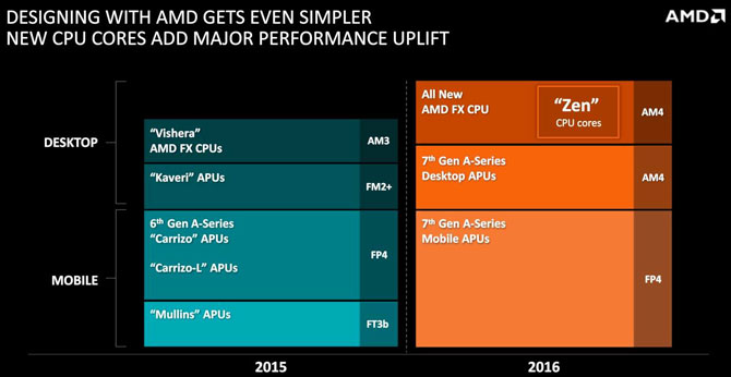 amd am4 zen