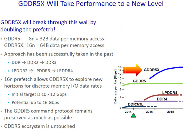 pamięci gddr5x micron