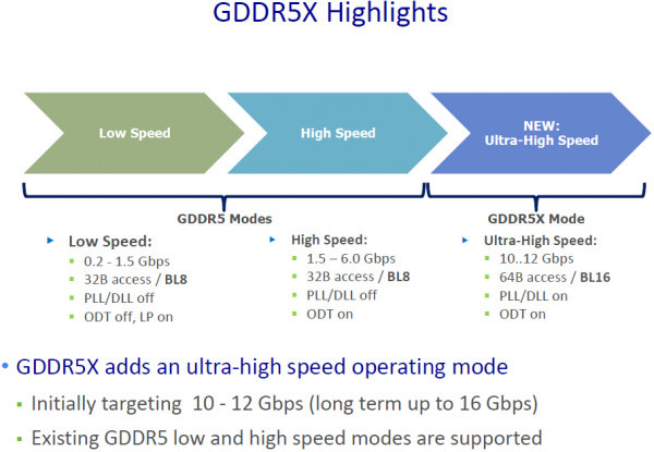 pamięci gddr5x micron