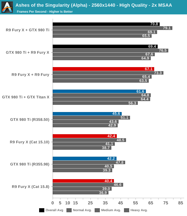 geforce vs radeon directx 12