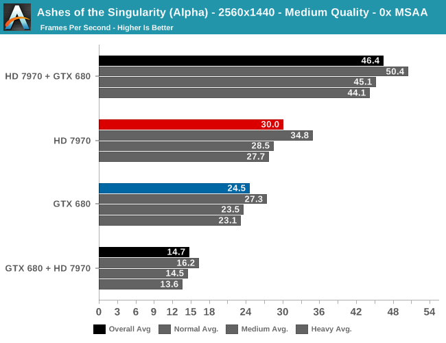 geforce vs radeon directx 12