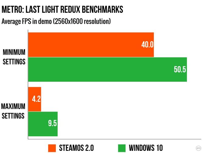 SteamOS #2