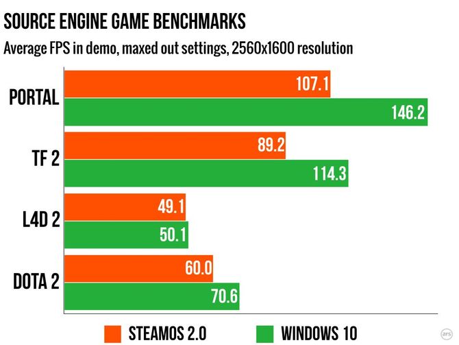 SteamOS #3