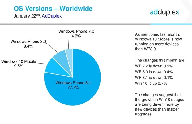 Windows Phone umiera #4