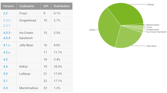 Android 6.0 #2