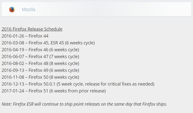 Firefox - cykl wydawniczy