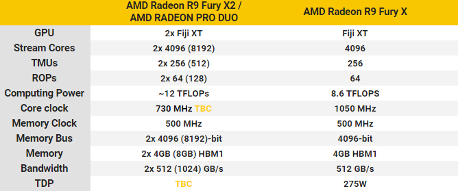 amd radeon pro duo premiera 