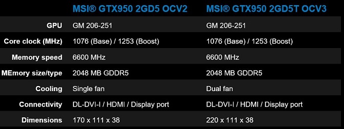 msi geforce gtx 950 75w