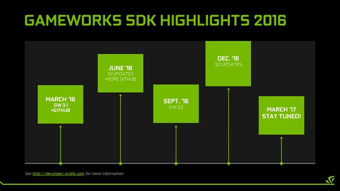 nvidia gameworks 3.1 sdk