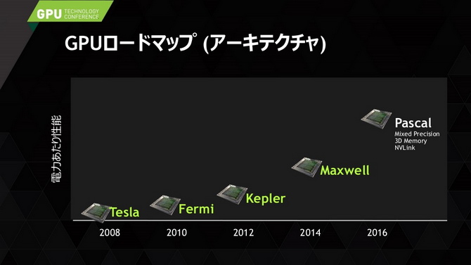 specyfikacja nvidia geforce pascal