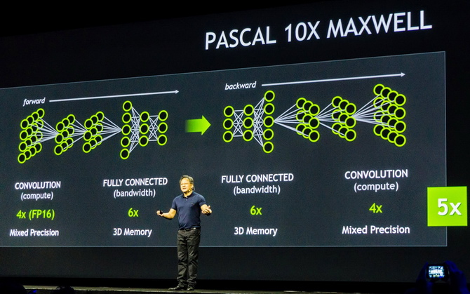 nvidia geforce gtx 1080 pascal