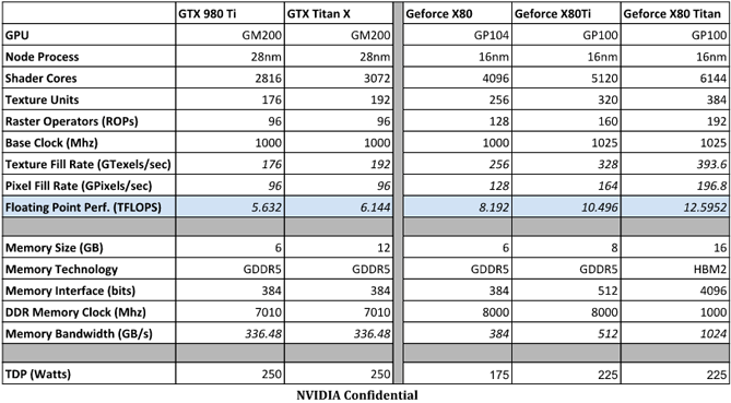 specyfikacja nvidia geforce pascal