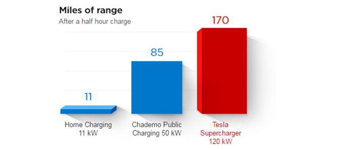 Tesla Model 3 - przyszłość samochodów elektrycznych?