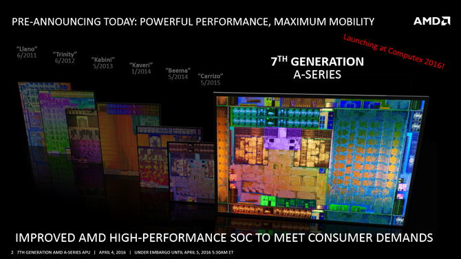 amd apu bristol ridge