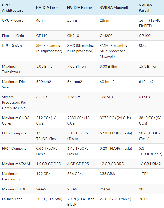 nvidia pascal tech spec