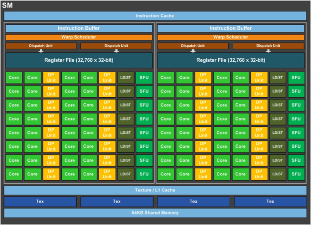 nvidia pascal gp100