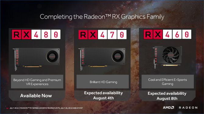 Radeon RX 470 i RX 460 - specyfikacja techniczna i wydajność [1]