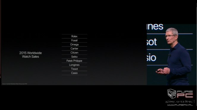 Premiera urządzeń Apple - relacja na żywo z konferencji 19:25:51