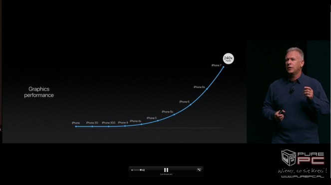 Premiera urządzeń Apple - relacja na żywo z konferencji 20:39:00