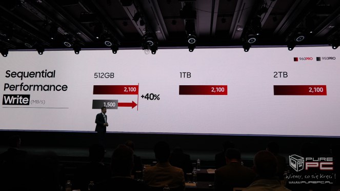 Samsung SSD Global Summit 2016 - Relacja na żywo z Korei 07:48:07