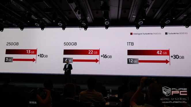 Samsung SSD Global Summit 2016 - Relacja na żywo z Korei 07:54:10