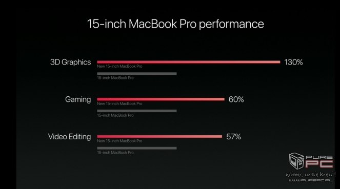 Premiera laptopów Apple - relacja na żywo z konferencji 19:54:10