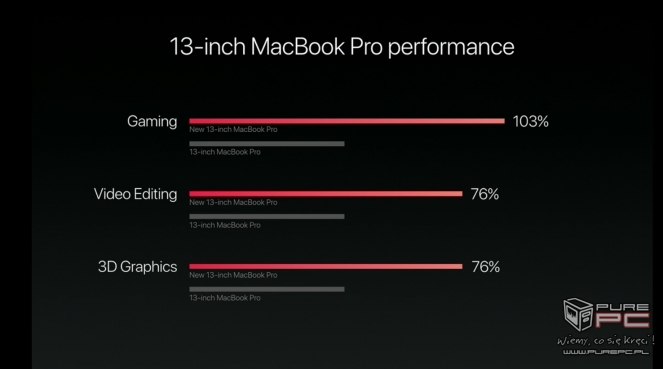 Premiera laptopów Apple - relacja na żywo z konferencji 19:54:51