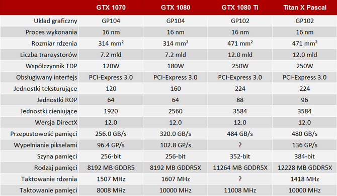 NVIDIA GeForce GTX 1080 Ti oficjalnie zaprezentowana [3]