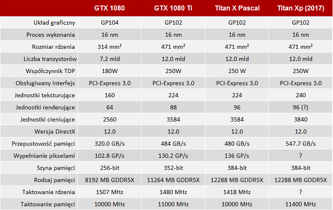 NVIDIA Titan Xp (2017) - Nowa wersja Titana z 3840 CUDA [5]