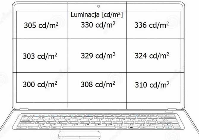 Nowa procedura testowa notebooków gamingowych - będzie grane [32]