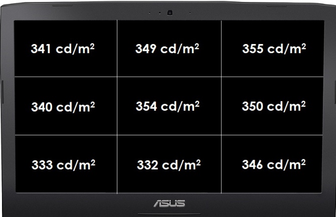 Test laptopa ASUS G752VY - Wydajna bestia z GeForce GTX 980M [46]