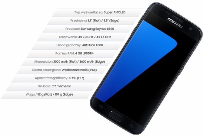 Samsung Galaxy S7 Edge - Wydajna mobilna platforma do grania [3]