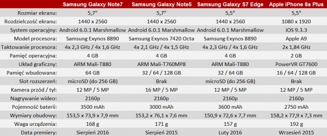 Premiera Samsung Galaxy Note7 - pierwsze wrażenia i zdjęcia [33]
