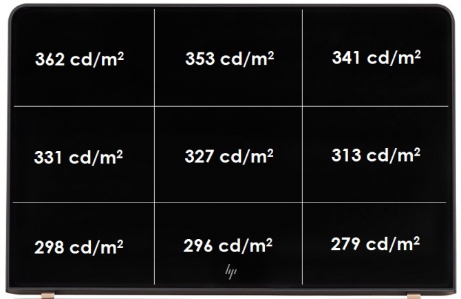 Test HP Spectre 13 - najładniejszego ultrabooka na rynku [30]