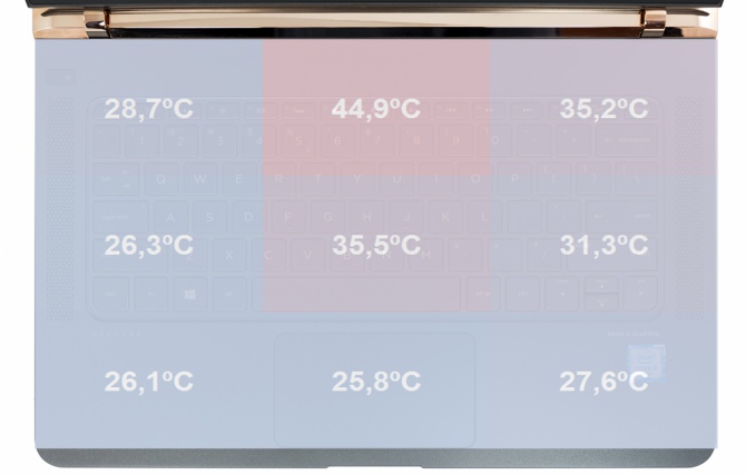 Test HP Spectre 13 - najładniejszego ultrabooka na rynku [37]