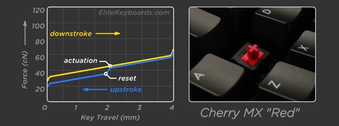 Test Tesoro Gram Spectrum - Płaska klawiatura mechaniczna [18]