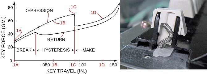 Test Tesoro Gram Spectrum - Płaska klawiatura mechaniczna [25]