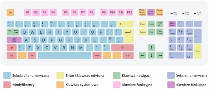 Test Tesoro Gram Spectrum - Płaska klawiatura mechaniczna [34]