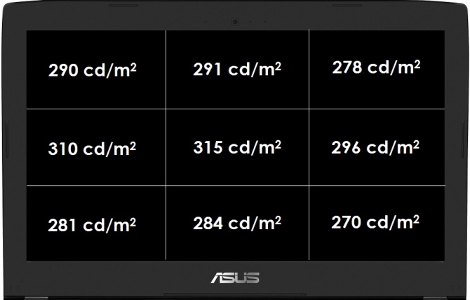 Test ASUS Strix GL502VS - lekki laptop z GeForce GTX 1070 [54]