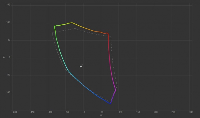 Test ASUS Strix GL502VS - lekki laptop z GeForce GTX 1070 [56]