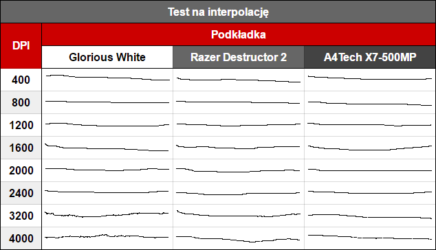 Test Cougar 500M i Attack X3 - Mysz i klawiatura dla graczy [18]