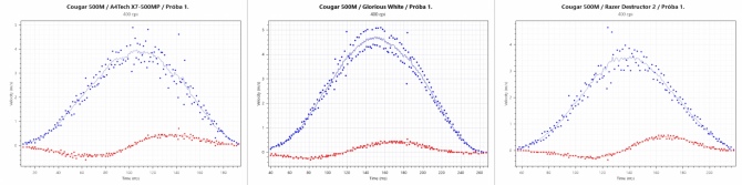 Test Cougar 500M i Attack X3 - Mysz i klawiatura dla graczy [30]