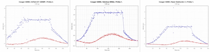 Test Cougar 500M i Attack X3 - Mysz i klawiatura dla graczy [32]