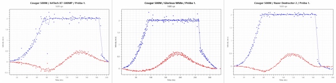 Test Cougar 500M i Attack X3 - Mysz i klawiatura dla graczy [33]