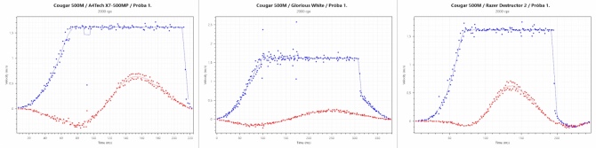 Test Cougar 500M i Attack X3 - Mysz i klawiatura dla graczy [34]