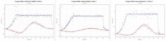 Test Cougar 500M i Attack X3 - Mysz i klawiatura dla graczy [35]