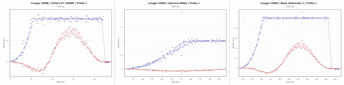 Test Cougar 500M i Attack X3 - Mysz i klawiatura dla graczy [36]