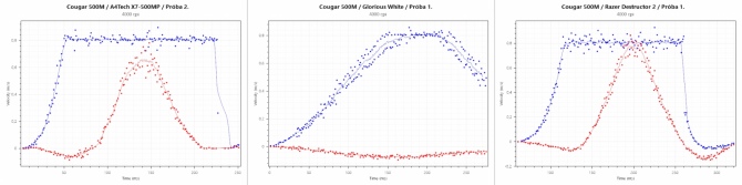 Test Cougar 500M i Attack X3 - Mysz i klawiatura dla graczy [37]