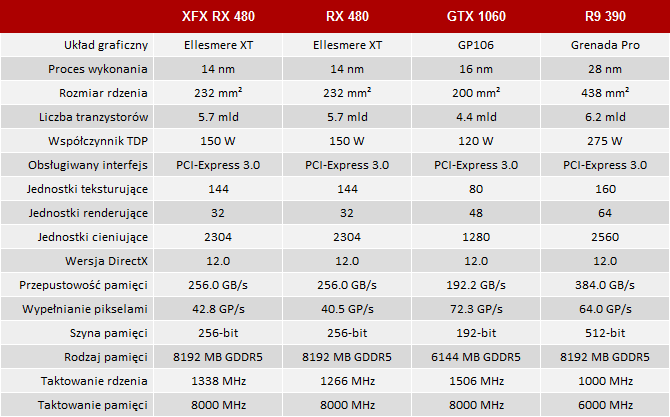 XFX Radeon RX 480 GTR Black Edition - Test karty graficznej [5]